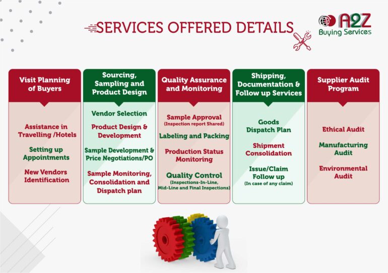 Services_Offered_Six