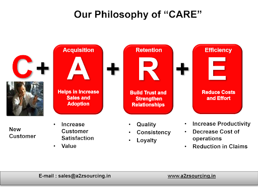 Care - A2Z Sourcing