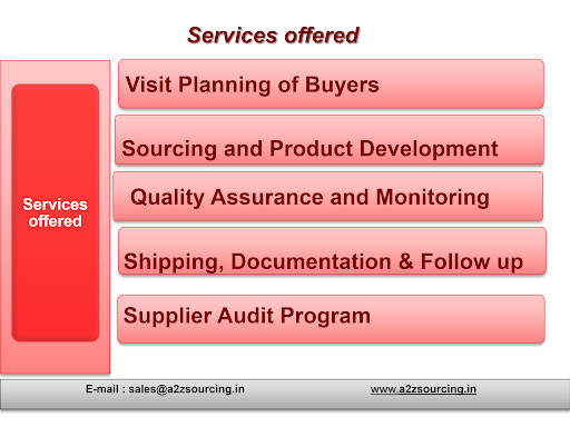 Services offered - A2Z Sourcing