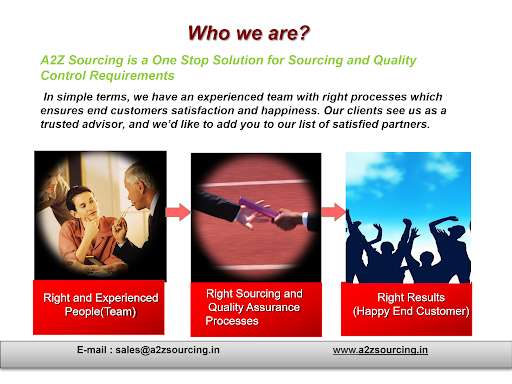 Who we are - A2Z Sourcing